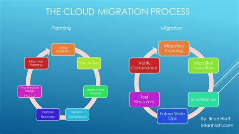 migration paths for cloud in cloud computing
