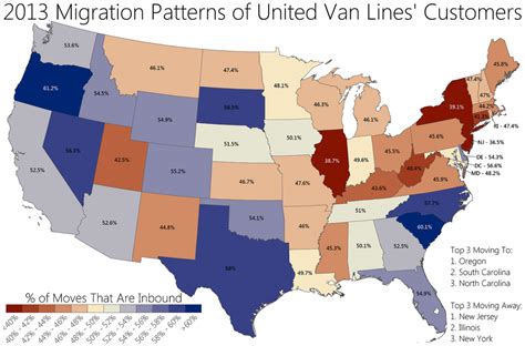 migration patterns by state
