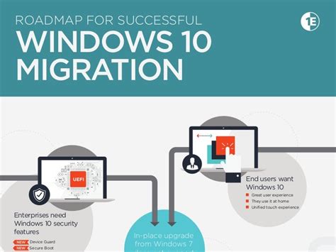 migration to windows 10