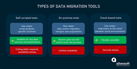 migration tools comparison