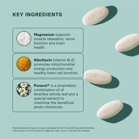migrelief ingredients