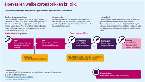 mijn rivm nl vaccinaties