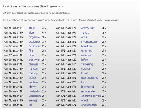 mijn woordenboek.nl woorden vertalen