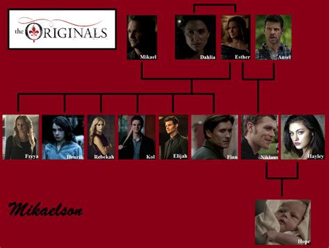 mikaelson family names