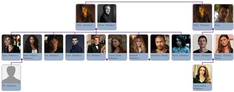 mikaelson family tree oldest to youngest