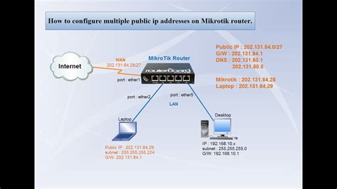 mikrotik router ip address 0.0 0.0