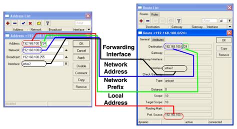 mikrotik source routing example