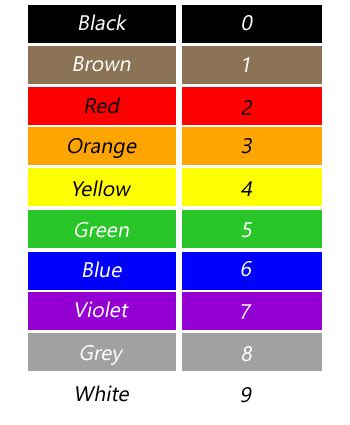 mil spec wire color code
