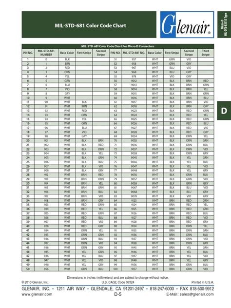 mil std color code