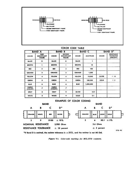 mil-std-104 color code