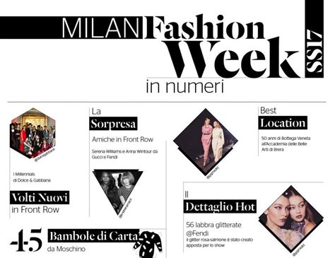 Milan Fashion Week Calendar 2024
