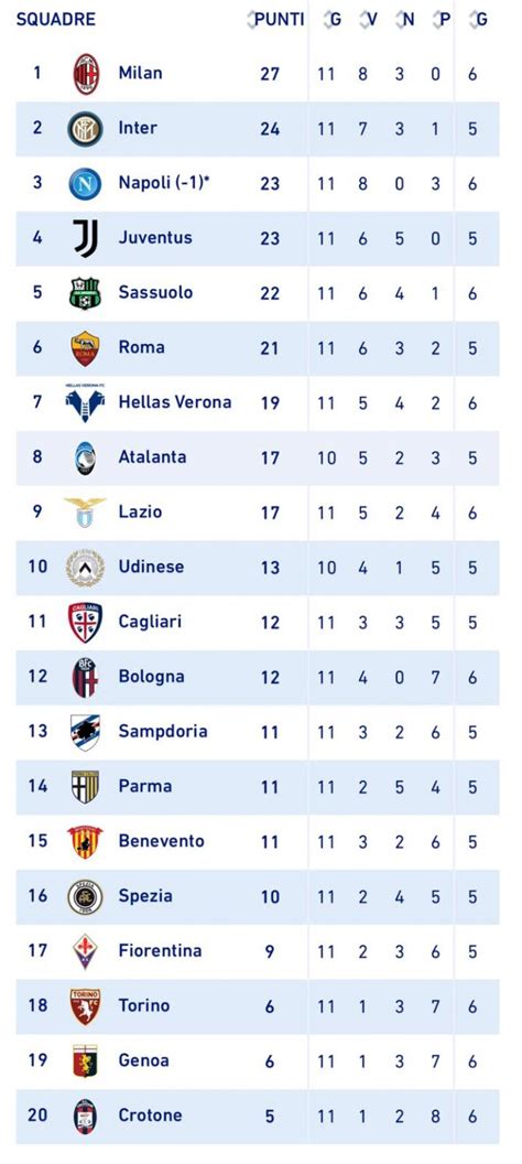 milan classifica serie a