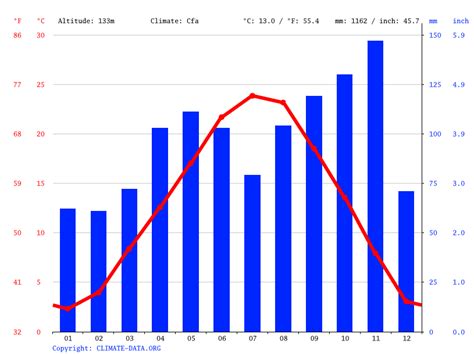 milan italy average weather by month