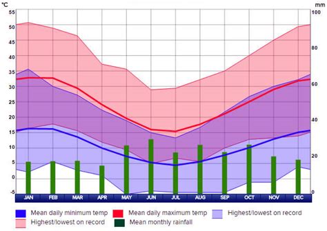 mildura weather