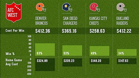 mile high report broncos analysis