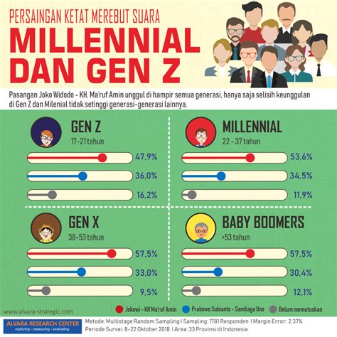 milenial dari tahun berapa