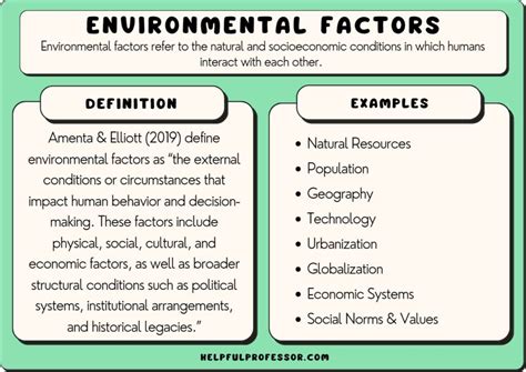 milieux physique and environmental factors