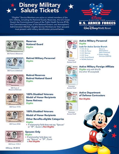 Disney Military Discounts at Walt Disney World and Disneyland in 2018