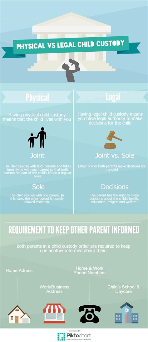 If we Share Joint Custody, Can Child Support be Determined?