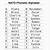 military phonetic alphabet chart printable