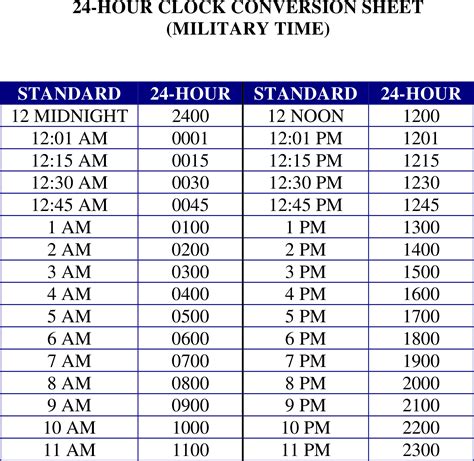 7 Best Images of 24 Hour Time Chart Printable 24 Hour Military Time