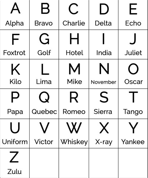 military alphabet code words