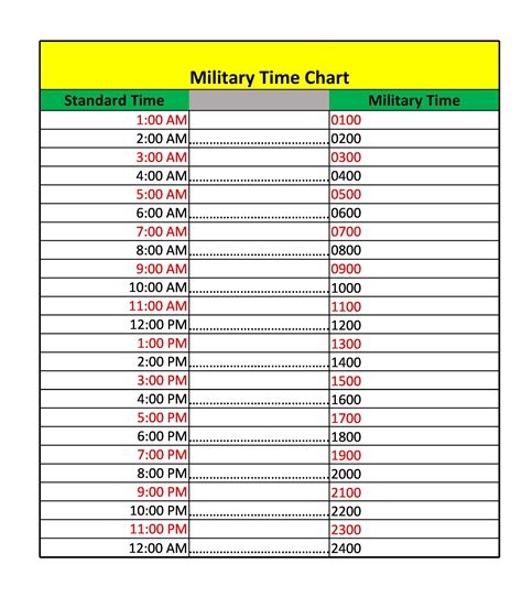 military hour time card calculator