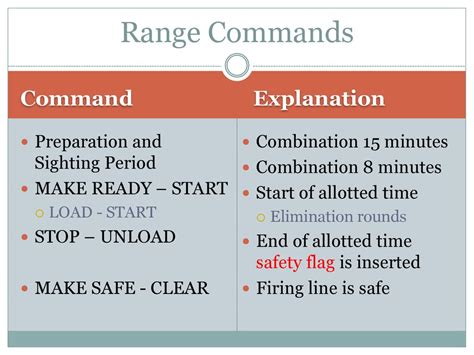 military range commands