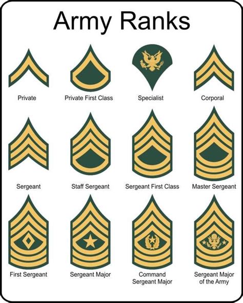 military rank copy and paste