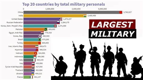 military ranking by country
