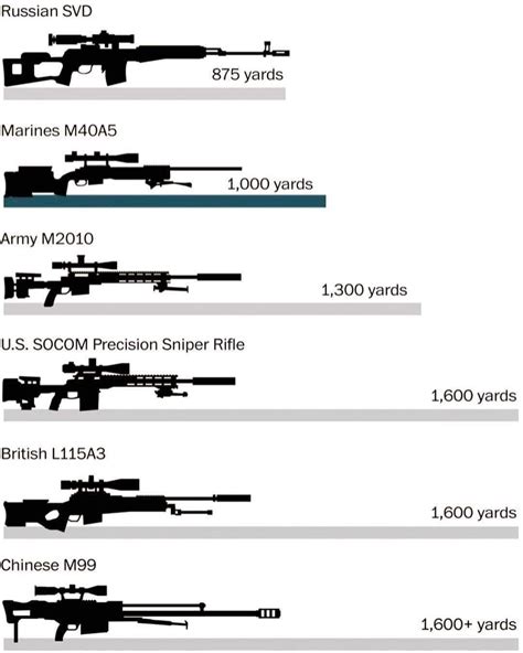 military sniper rifle names