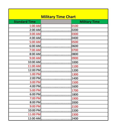 military time chart