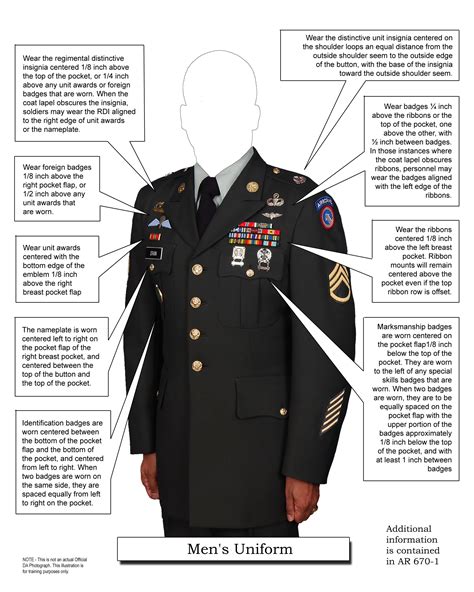 Military Uniform Guide