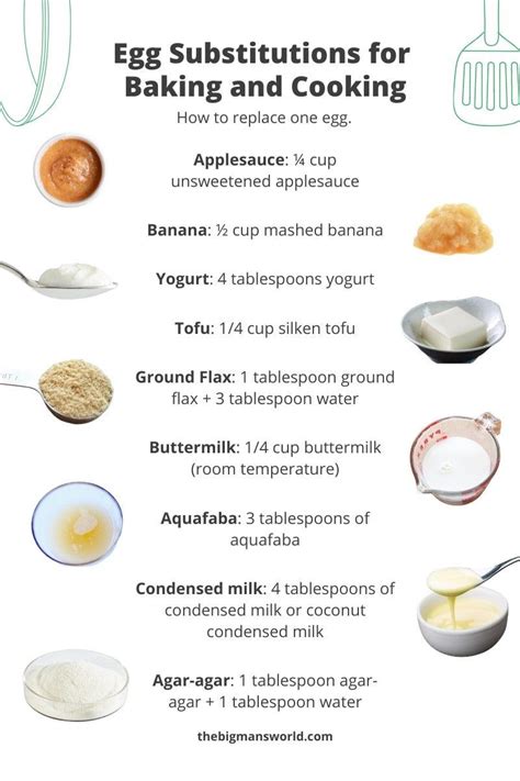 Milk Eggs Substitute Baking