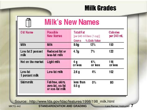 milk grading system