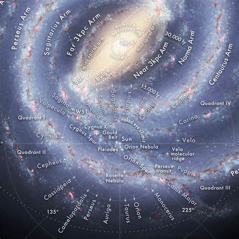 milky way galaxy map with stars labeled