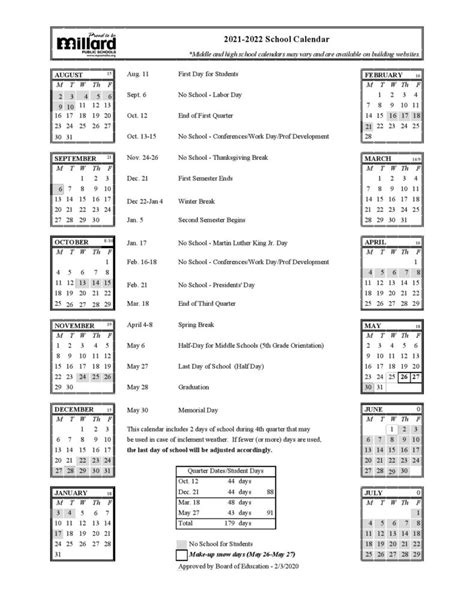 millard public schools schedule