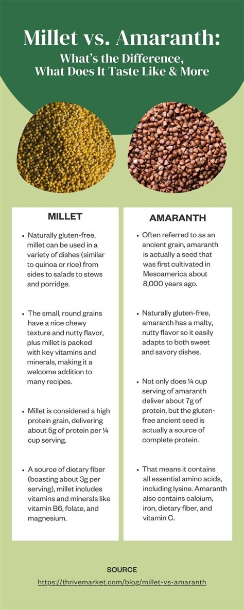 Millet And Amaranth Are Examples Of