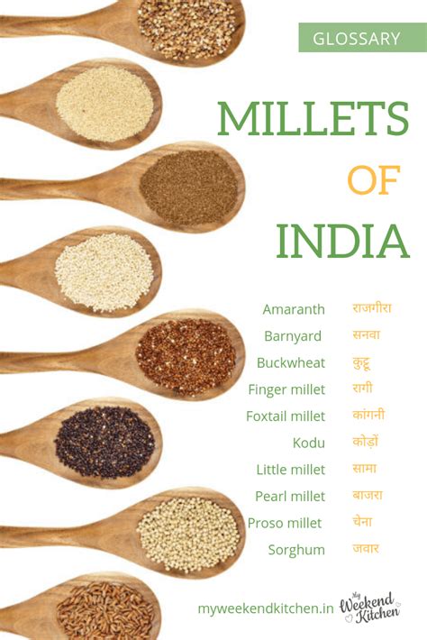 Millet Hindi Spelling