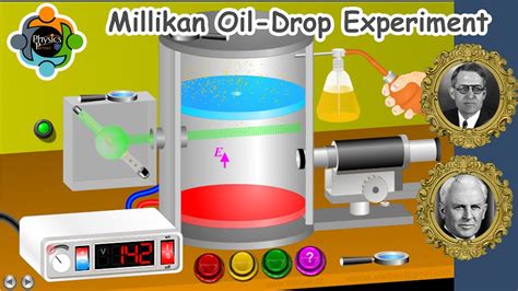 millikan oil drop experiment virtual lab