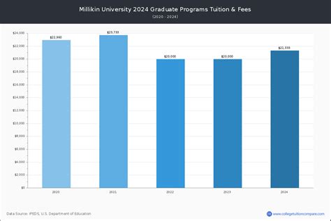 millikin university tuition payment