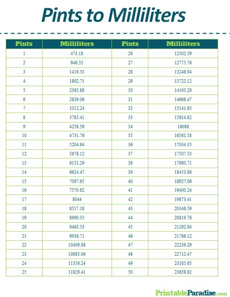 How Many Oz in 1 2 Pint: Exact Measurement Explained!
