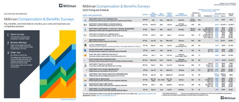 milliman 2022 salary survey