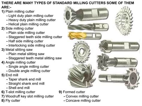 Milling Cutter Classification