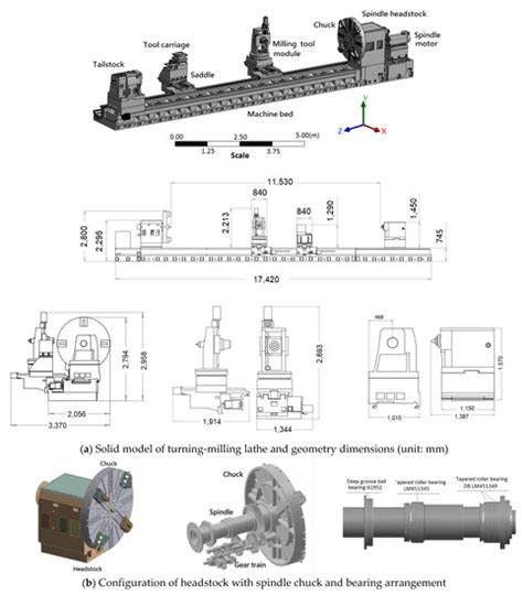 Milling Machine Carriage