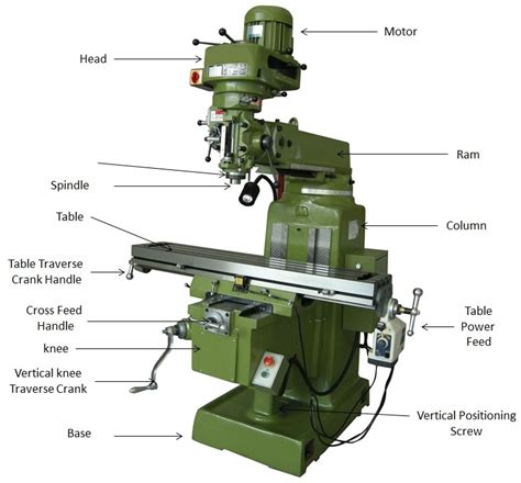 Milling Machine Define