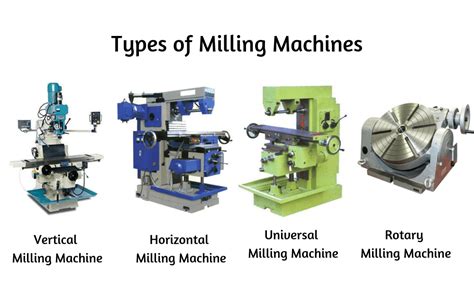 Milling Machine Types And Operation