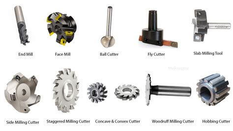 Milling Tool Chart