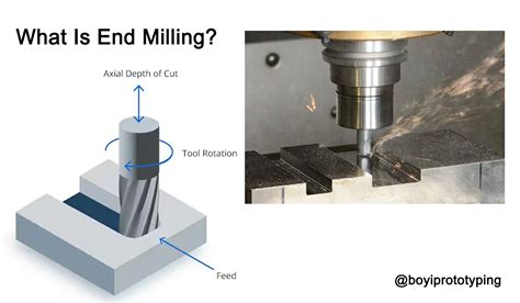 Milling Without A Mill