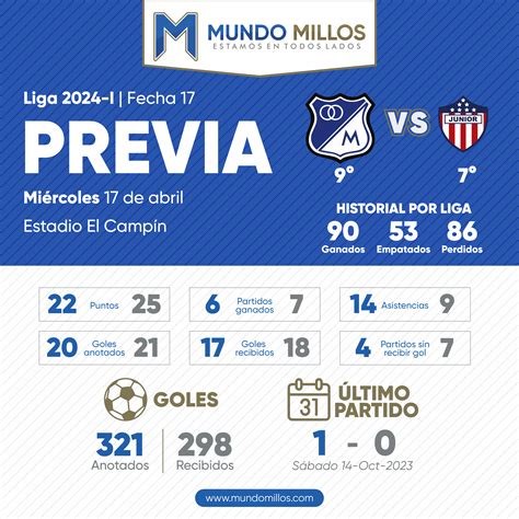 millonarios - junior